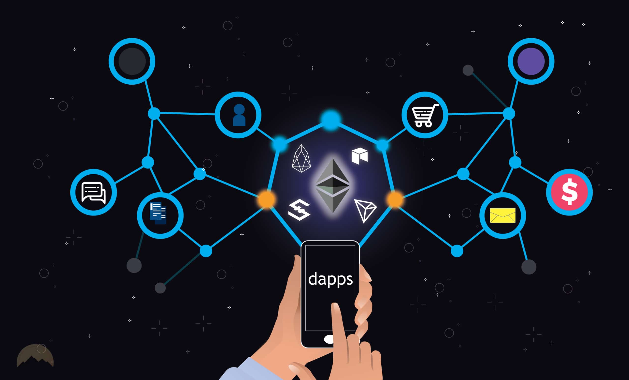 Choose The Best Blockchain Platform For dApp Development | OmiSoft