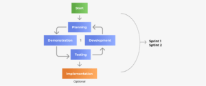 Software Product Development Life Cycle—Full Guide For 2022 - 25