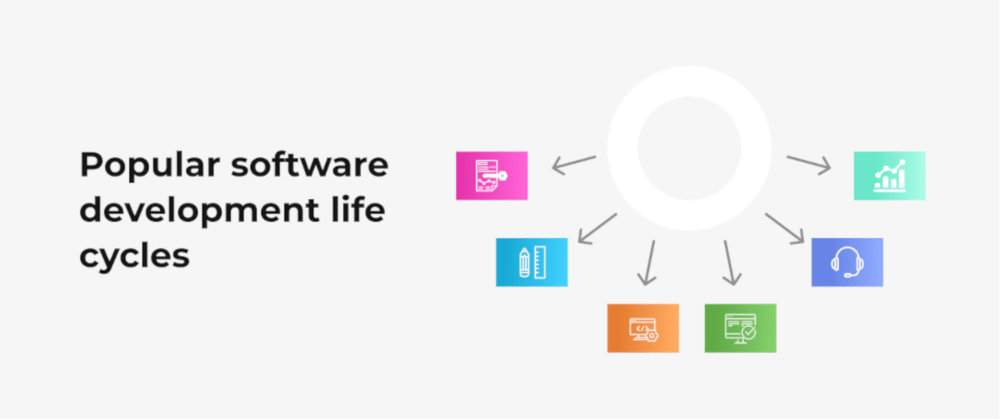 product-development-life-cycle-management-in-tech-company